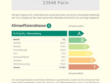 Biohotel Gutshaus Parin Nachweise Zertifikate CO2-Fußabdruck